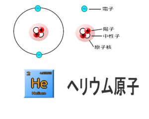ヘリウム原子モデル