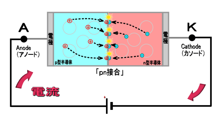 LEDとは？（初心者向け）基本的に、わかりやすく説明