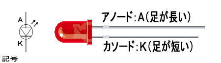 LEDの使い方(初心者向け)基本的にわかりやすく説明(前編)
